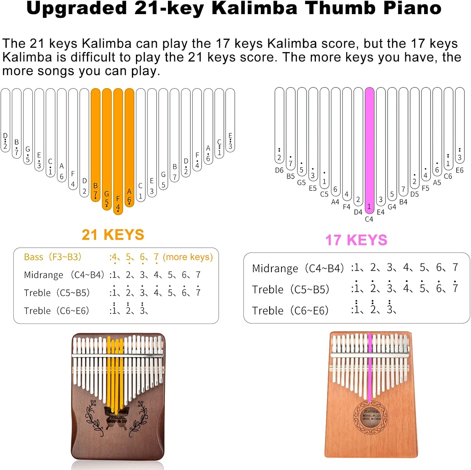 Kalimba 21 Tuşlu Başparmak Piy - A Musical Instrument With Keys incelemesi ve fiyatı
